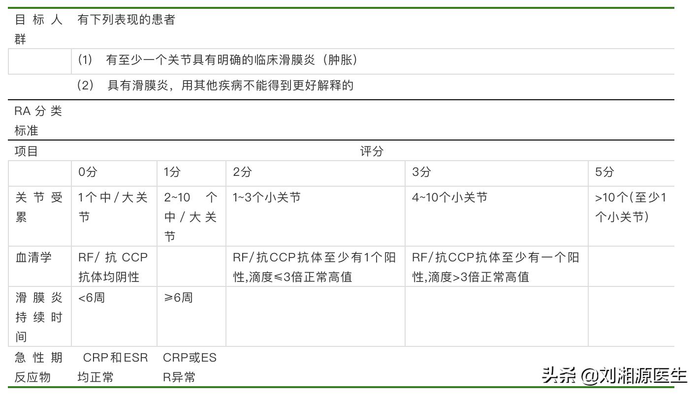 【免疫相关不良妊娠答疑解惑18】——类风湿关节炎（上）