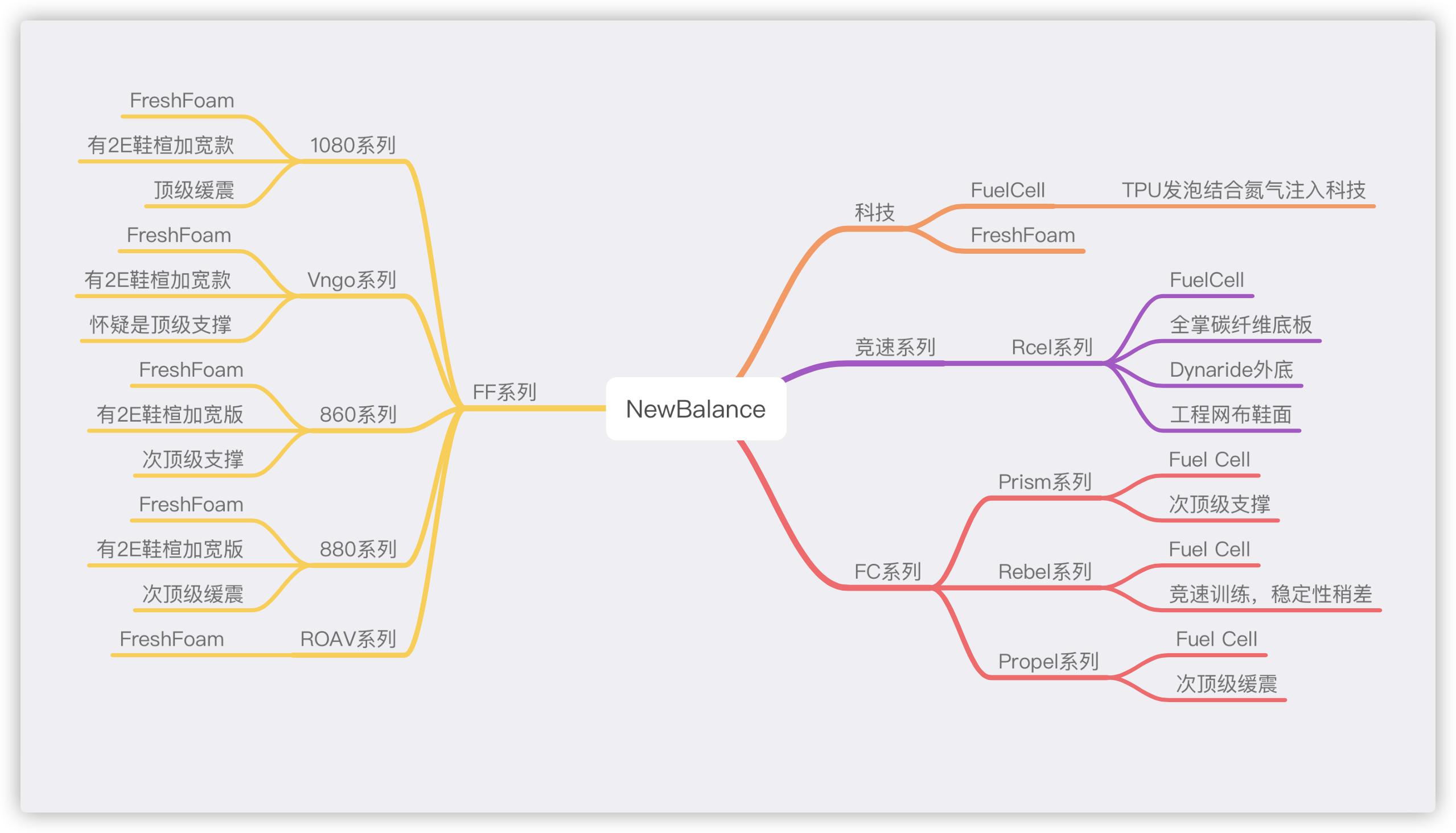 newbalance跑鞋scelitev3多少钱,newbalance880是一双怎样的跑鞋