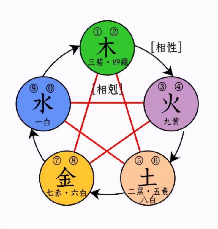 养生再苦再累也要对自己好,养生后会感到莫名的难过