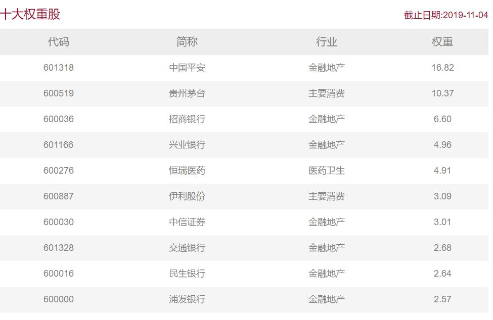 指数基础知识100条,怎么买上证50指数
