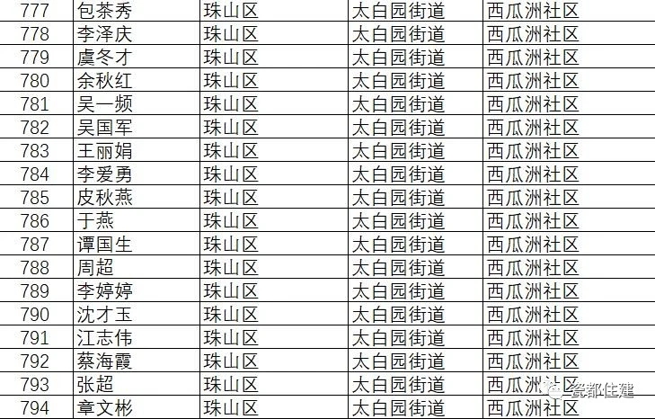 景德镇市公共租赁住房管理办法,景德镇2021公租房名单