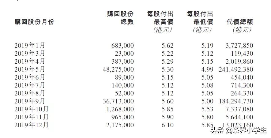 天福茗茶盈利模式,天福年营业额90万
