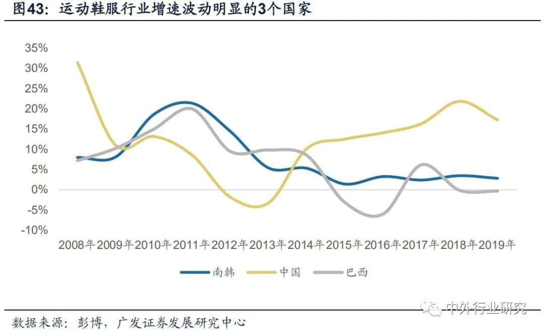 服装家纺企业面临数字化转型,服装家纺行业现状分析