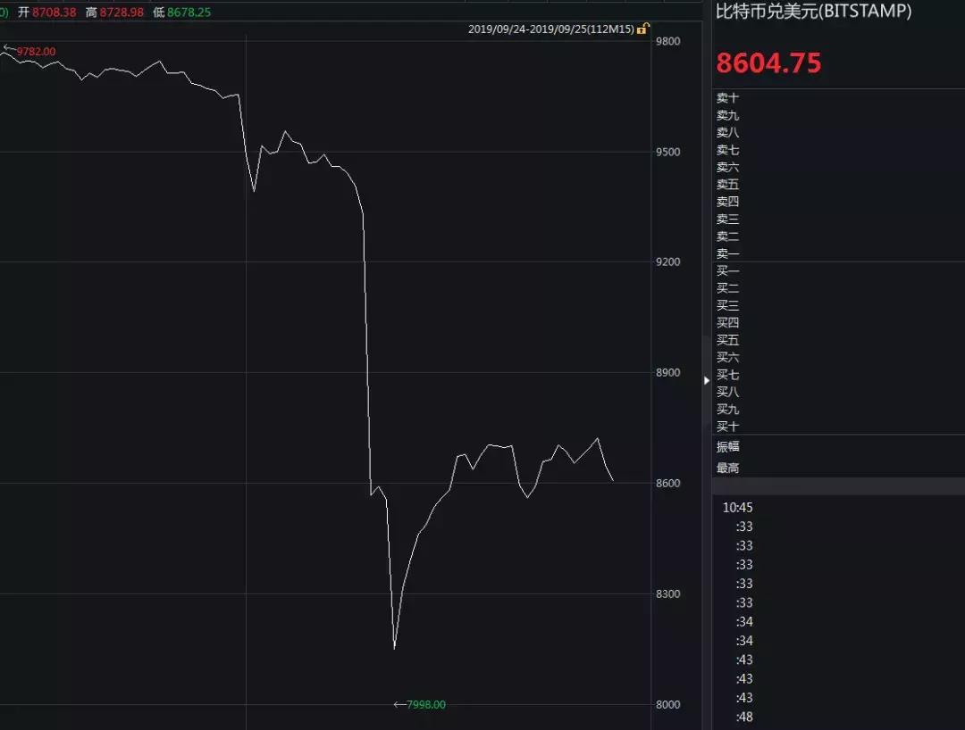 惊魂72小时比特币多空齐爆仓,散户胆战心惊的大事件