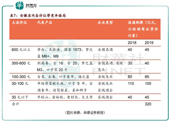 白酒行业口子窖发展前景,2023年口子窖白酒行业分析