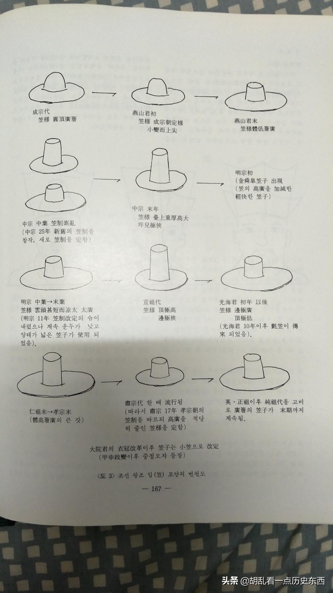 韩服和明朝,韩服是从明朝传出去的