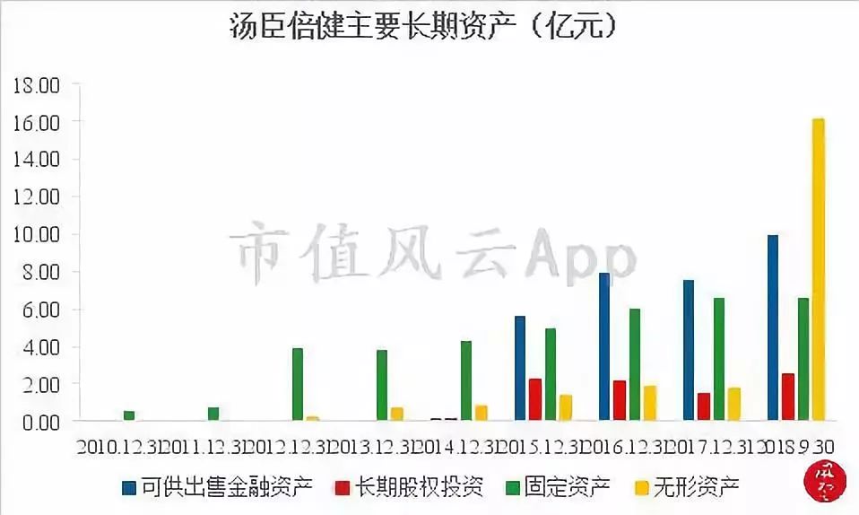 老乡，保健品了解一下：“看上去很美”的A股保健品龙头汤臣倍健