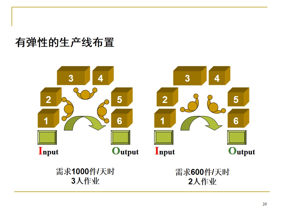 5s管理推行手册,车间5s标准化手册制作