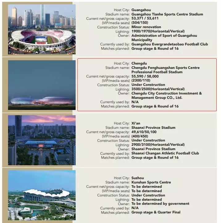 2023亚洲杯中国举办,2023亚洲杯中国举办城市参赛