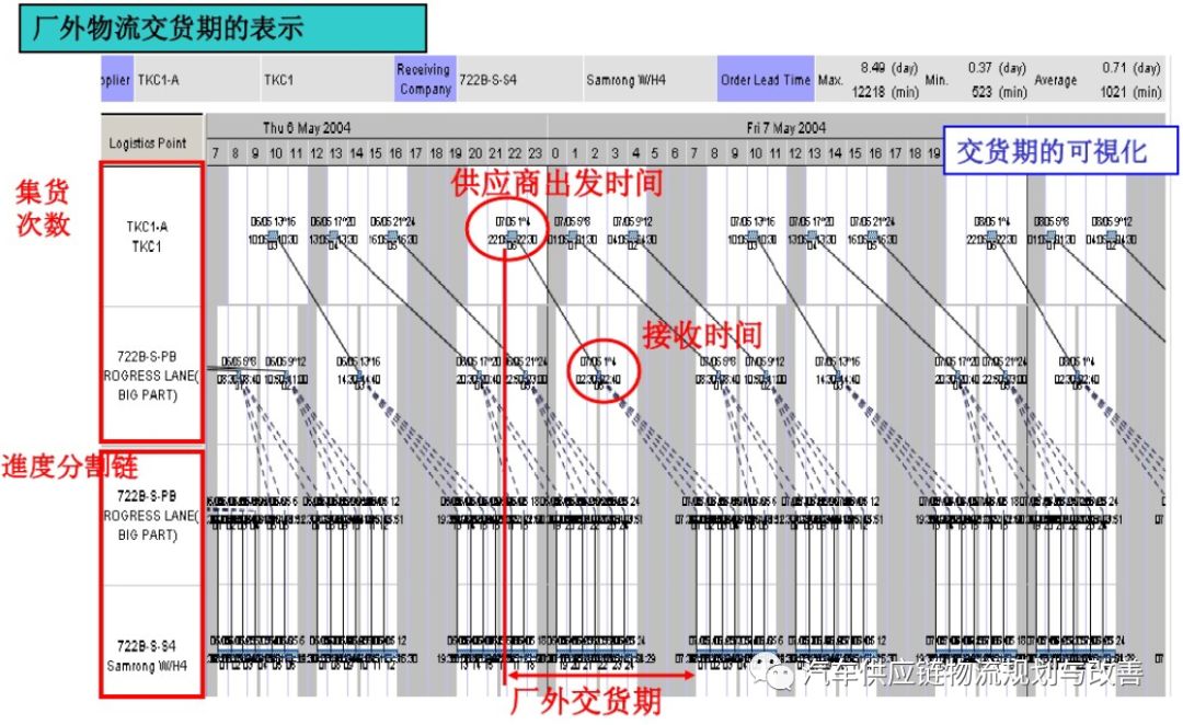 丰田P-LaneP-Lane型物流的概要