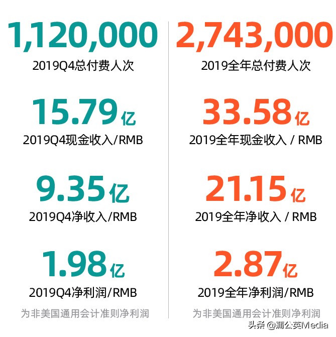 跟谁学股份,跟谁学市值最高