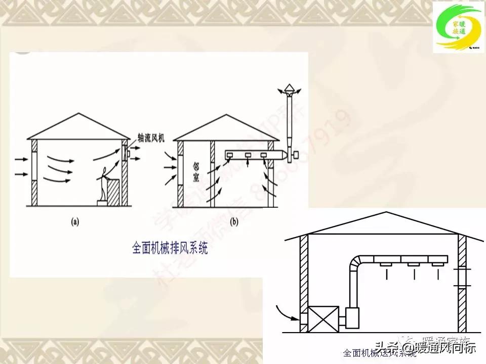 通风空调工程识图与施工课程设计,通风与空调工程施工技术实例书本