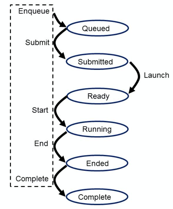 gpu性能优化策略,提升gpu利用率的最佳方法