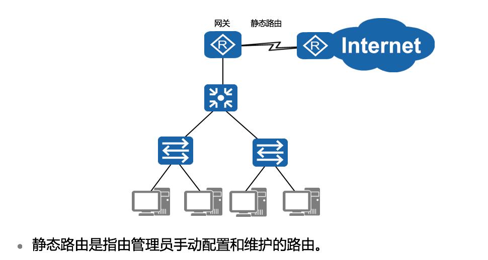 静态路由基础知识点,静态路由设置教程