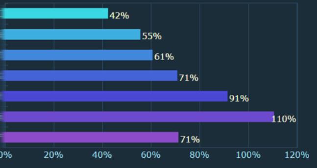 年终kpi工作总结,年终kpi总结分析