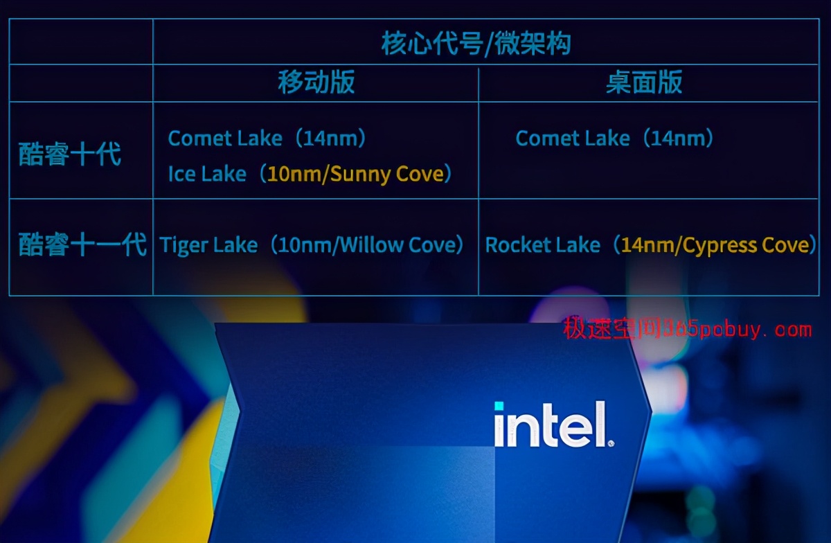 cpu天梯图intel十一代,性能最好的11代酷睿cpu