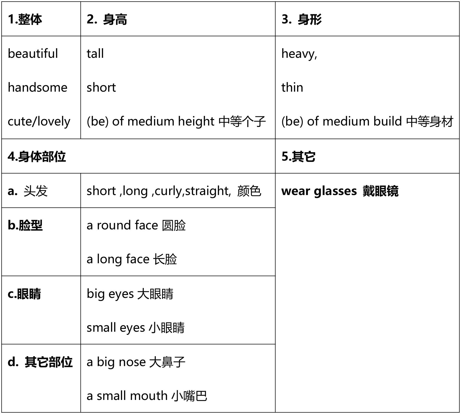 人教版七下英语期中知识点总结,英语阅读理解七年级下册期中视频