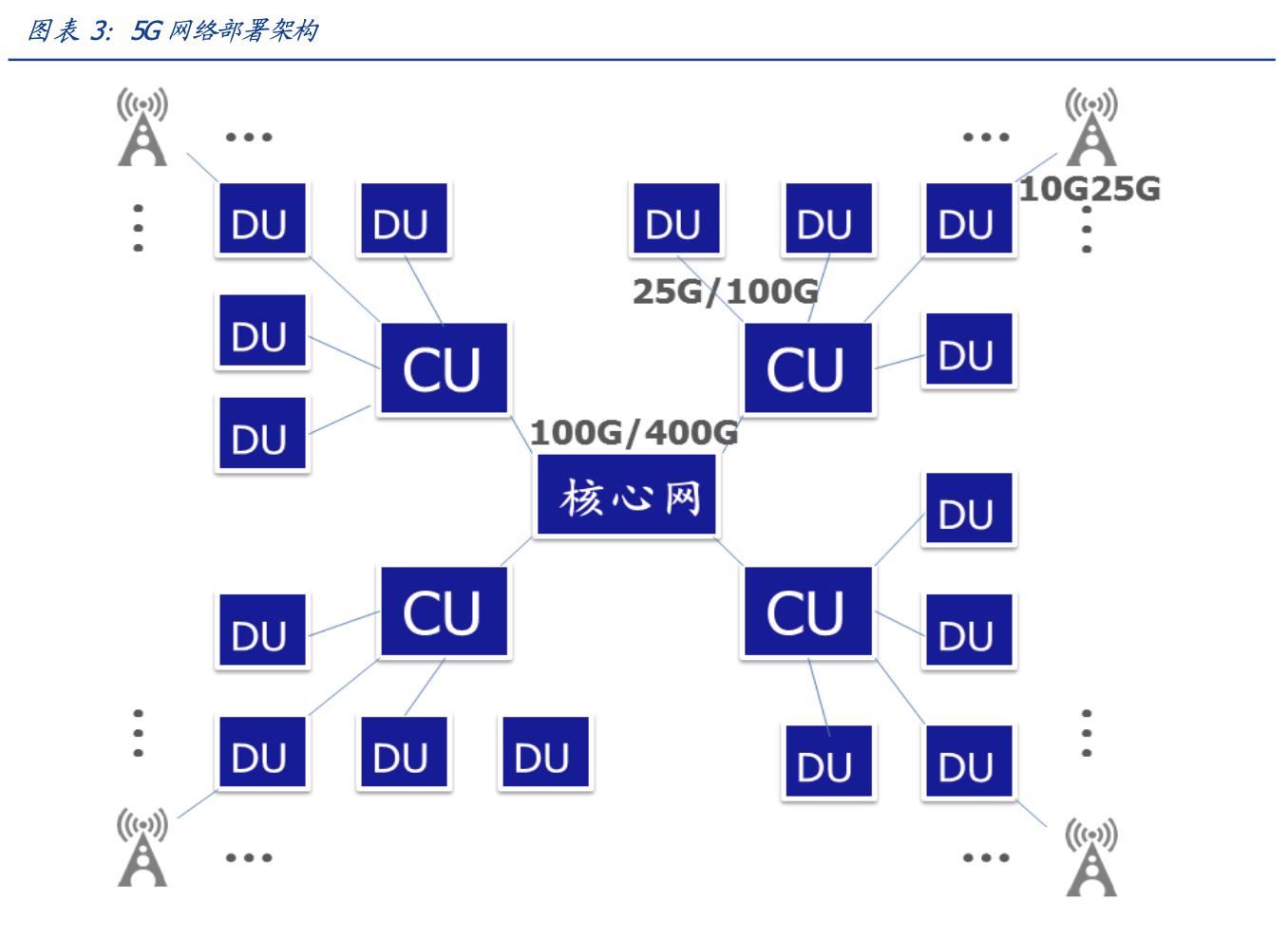 亨通光电和长飞光纤哪个更强,亨通光电深度
