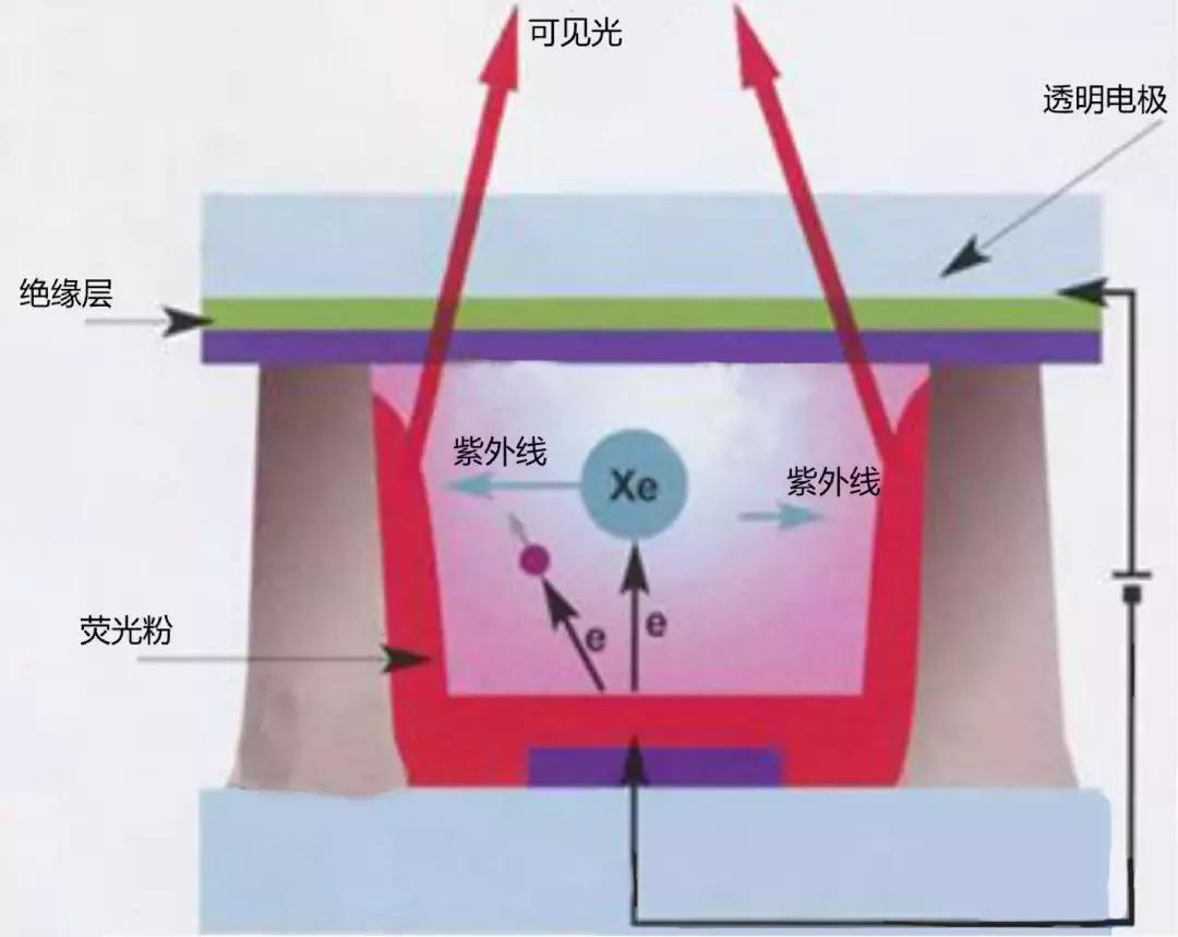 电子屏幕的危害,电子屏对视力有影响吗
