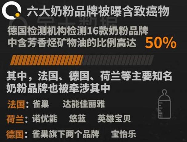 央视曝光问题奶粉,关于奶粉的最新事件