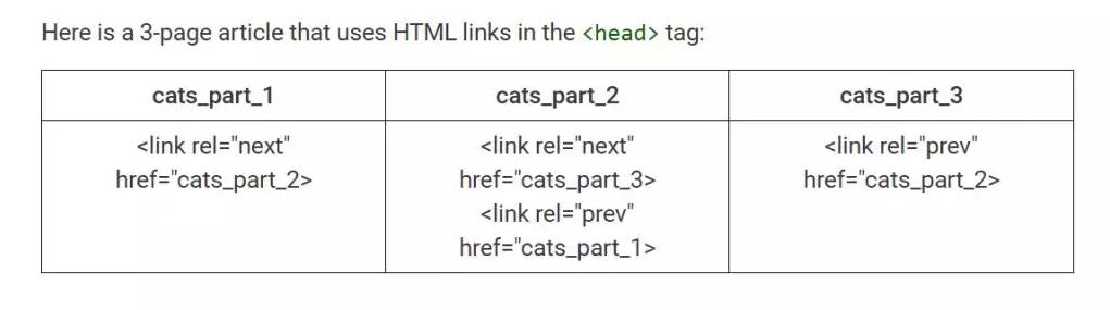 提升seo面试成功率的几大要点,seo关键词布局的五个要点