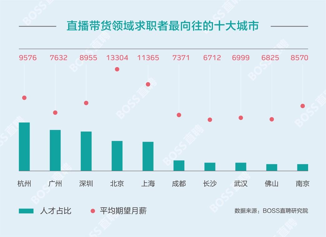 淘宝主播薇娅2019收入多少,网红女主播一个月能挣多少钱