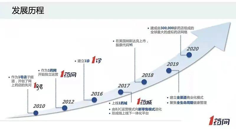 分享|还记得1号店吗？它的创始人的新动态