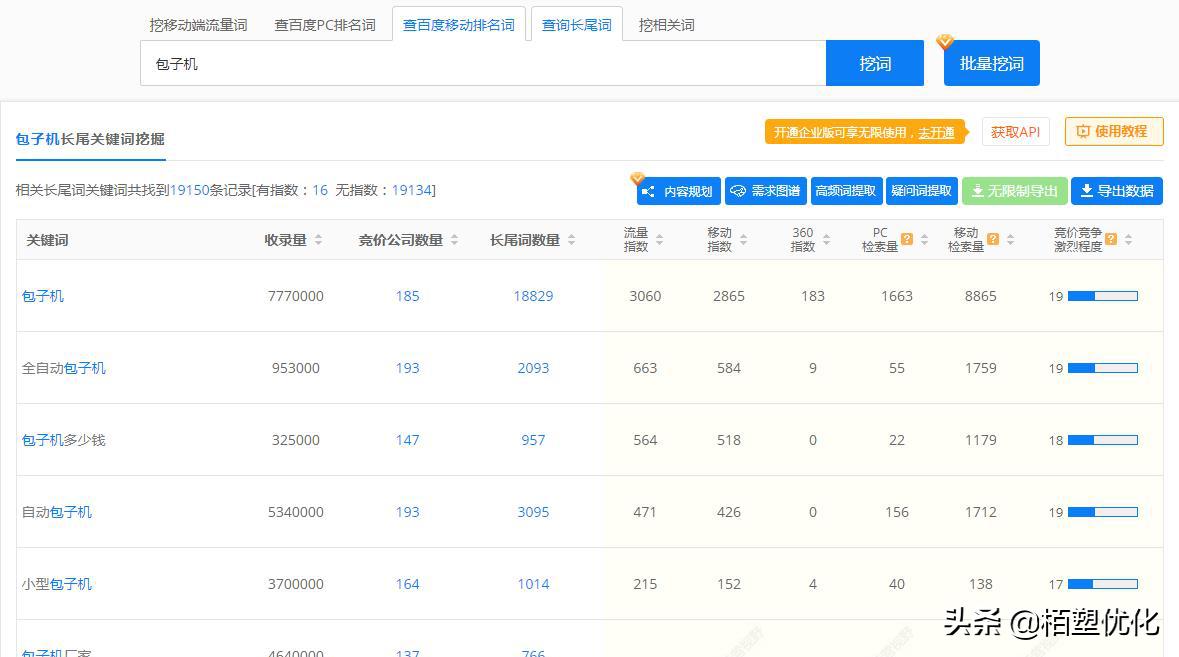 网站关键词挖掘的方法和工具,利用关键词搜索文章的网站