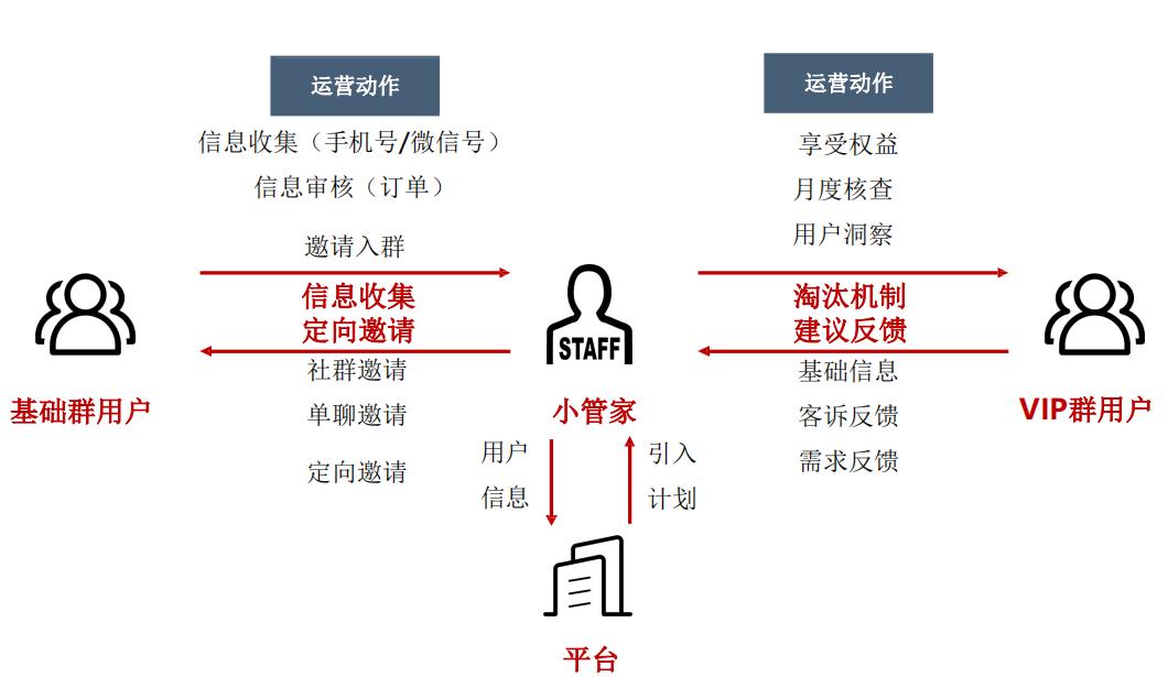 私域流量运营公司排名,私域流量运营模式及思路