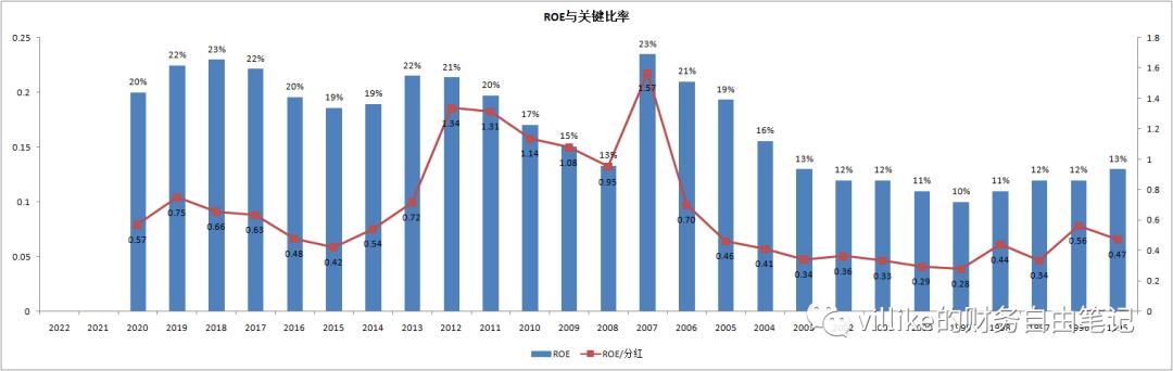万科的价值投资分析,万科对未来5年房价的预判