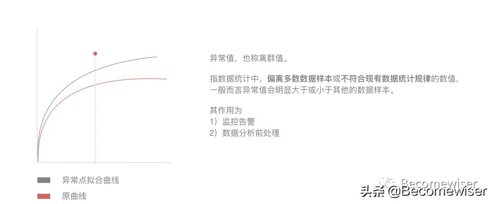 ltv预估计算公式,ltv最简单计算方法