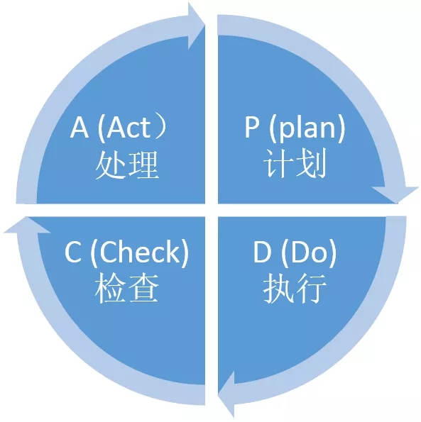 职场高手培养闭环能力,做事闭环的职场