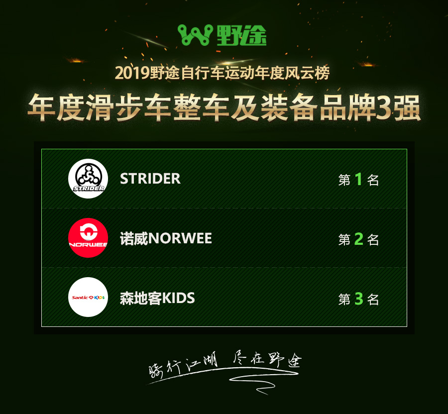 2024年自行车比赛名次公布,自行车野途排名
