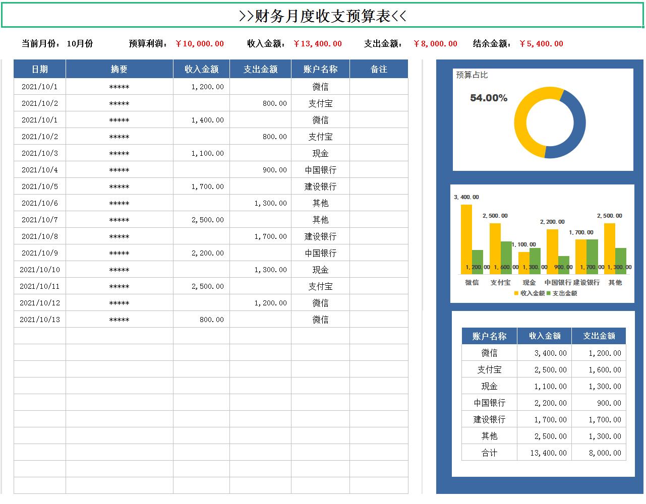 会计月度报表模板excel,会计每个月报表的表格怎么做