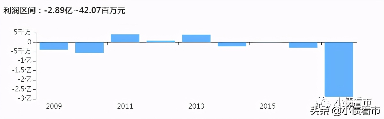 华晨爆雷,华晨集团最新事件影响