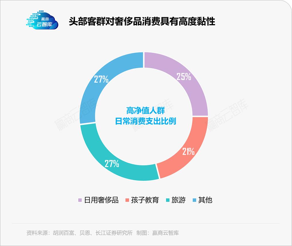 奢侈品店选址有什么讲究,怎样选择奢侈品店位置