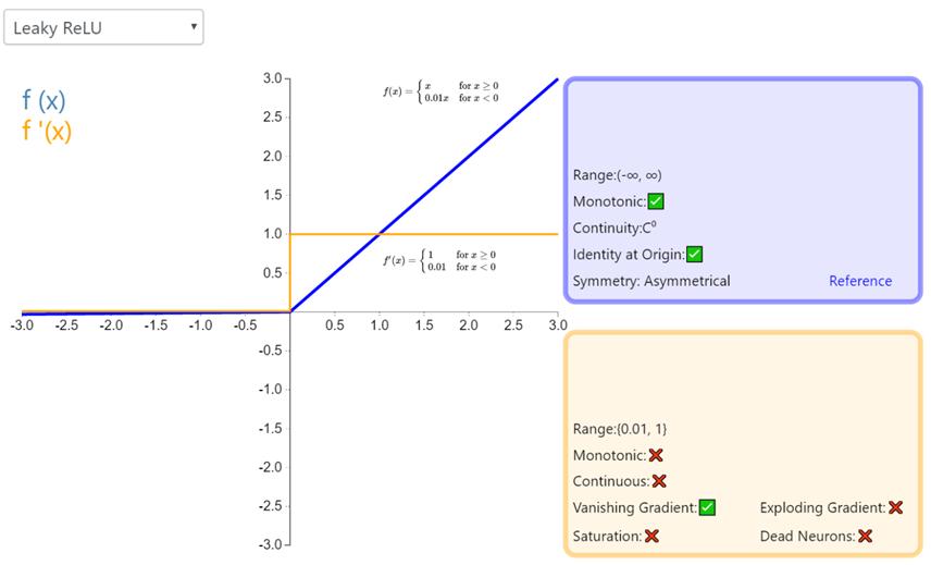 人工智能学习入门教程,人工智能学习入门教程全部