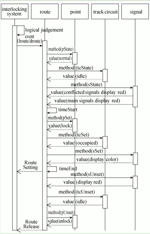 车站计算机联锁系统结构分析,铁路计算机集中联锁的结构和功能