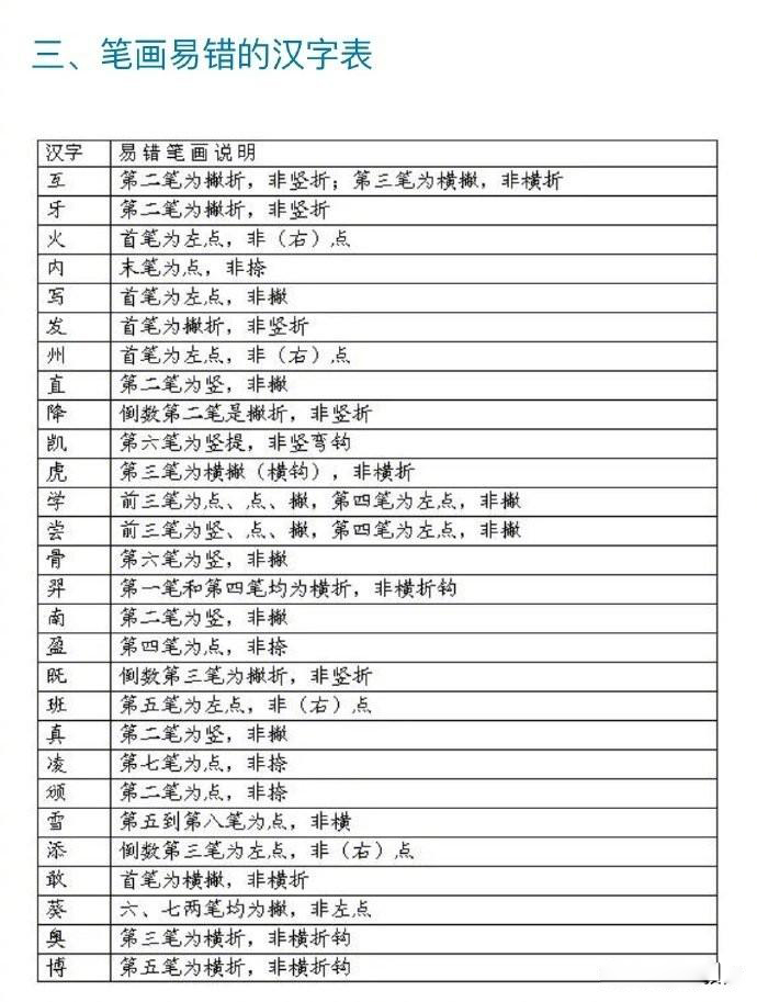 汉字笔顺笔画大全！保你第一个就不会，很多家长给孩子教错