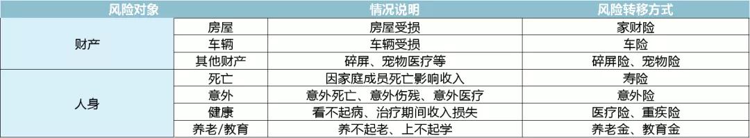 一文揭露保险真相！95%的家庭都买错了