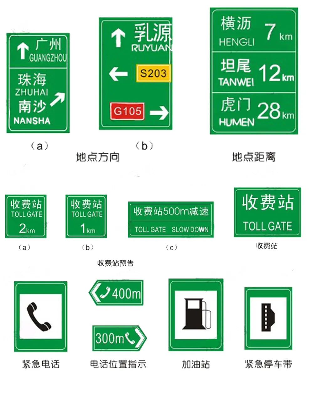 交通标志有警告标志禁令标志,开车需要看的交通指示标志