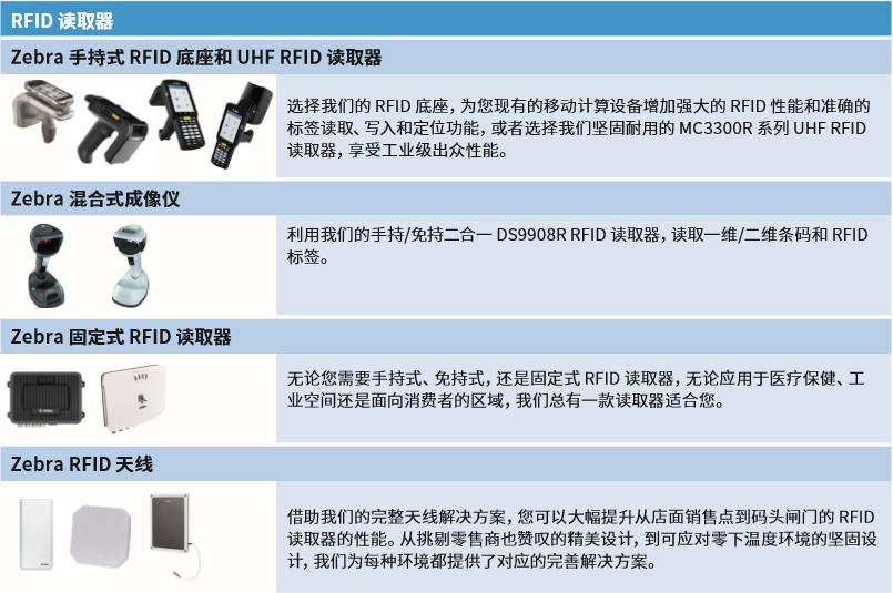 rfid零售解决方案,rfid技术和零售行业