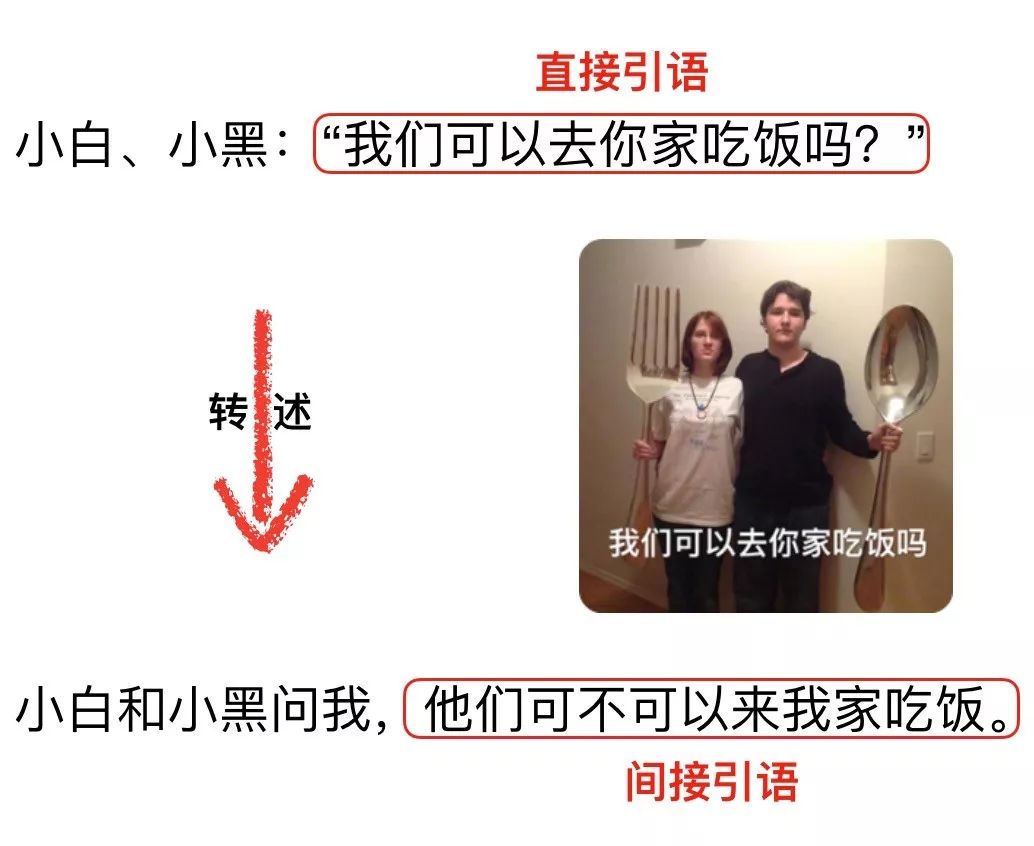 宾语从句讲解大全零基础,宾语从句考点及做题技巧