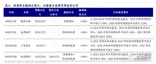 第一财经吴俊琛:我们关注业绩的低点、行业的拐点(教你读研报)