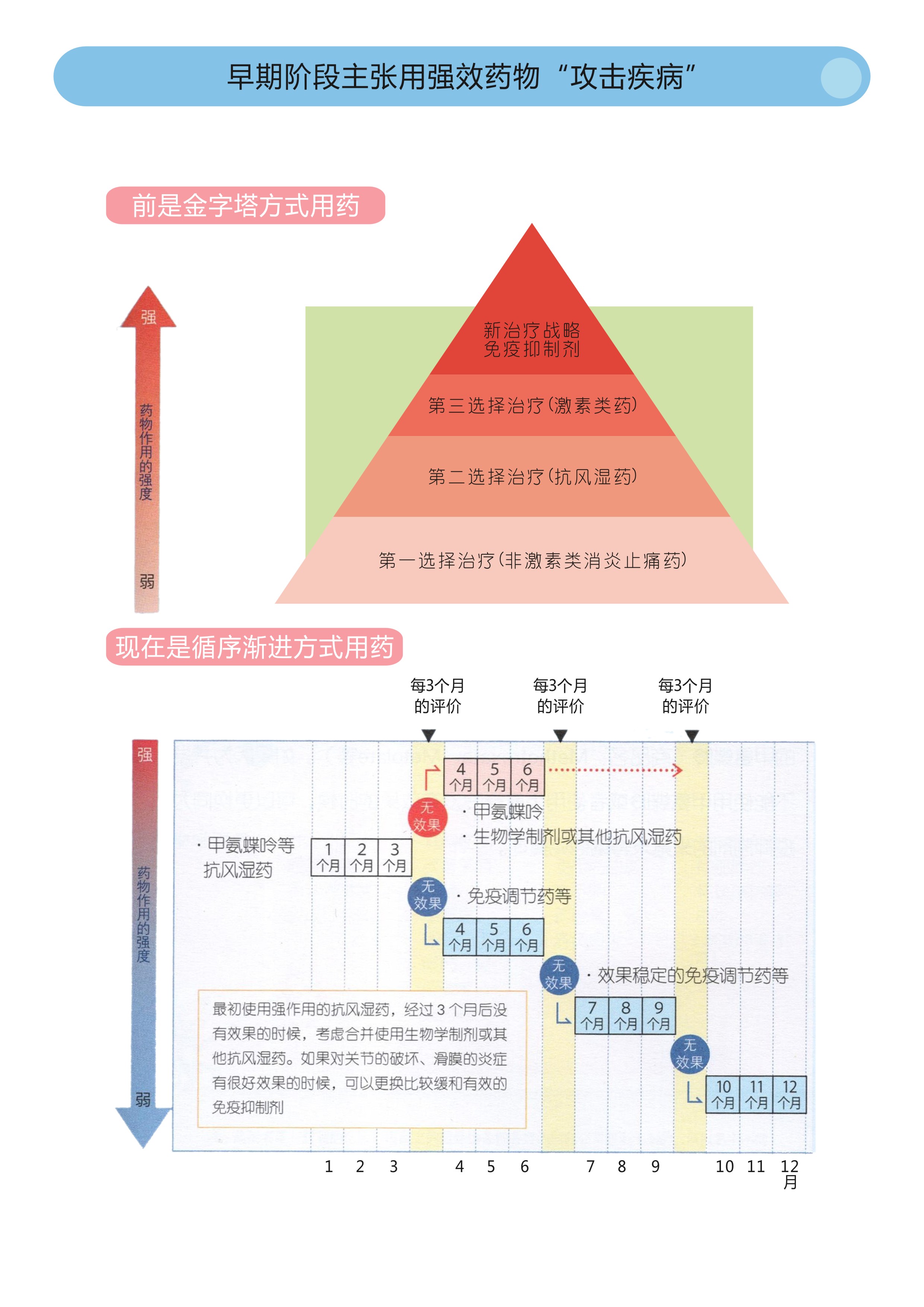 骨关节炎痛风和类风湿都有何症状,痛风关节严重畸形患者能活多久