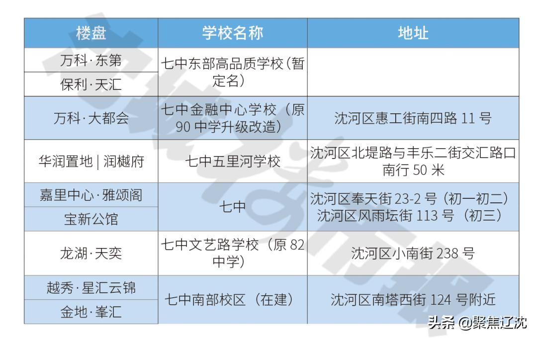 沈河七中能排第几,沈河七中总校怎么样