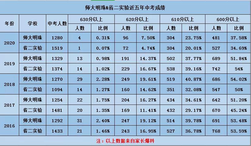 师大明珠省二实验,师大明珠教师怎么进