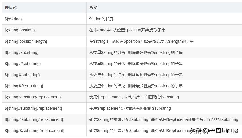 Linux入门开发板,linux入门零基础编程