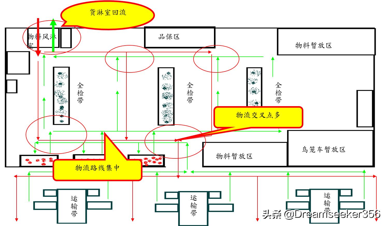 ie七大手法精讲,ie七大手法怎么学习