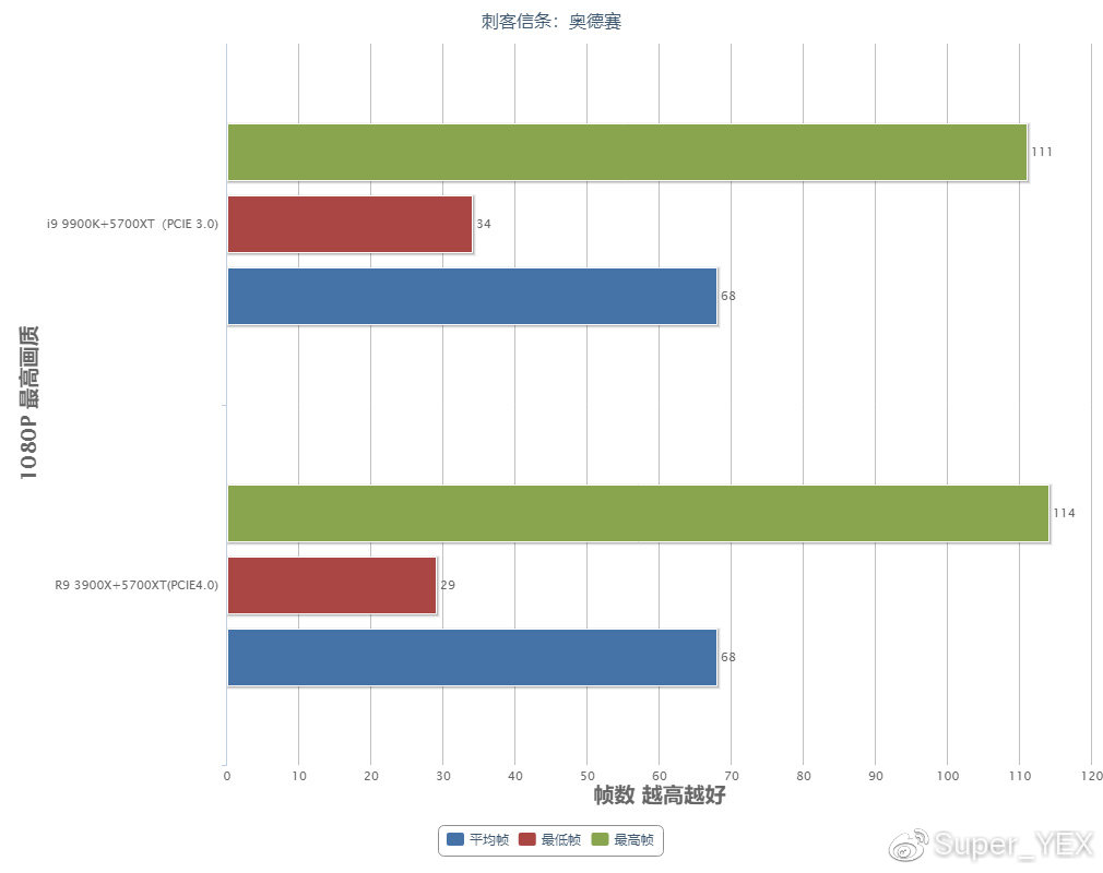 amdr93900x,amdr93900x性能怎么样